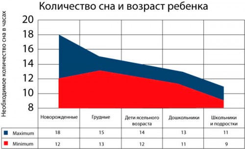 Детска маса за сън