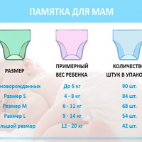 Таблица с размери на памперсите за еднократна употреба